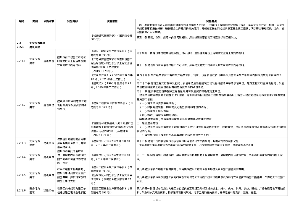 市政燃气工程安全生产手册实施细则Word_第7页