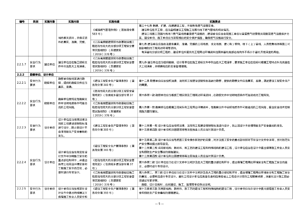 市政燃气工程安全生产手册实施细则Word_第8页