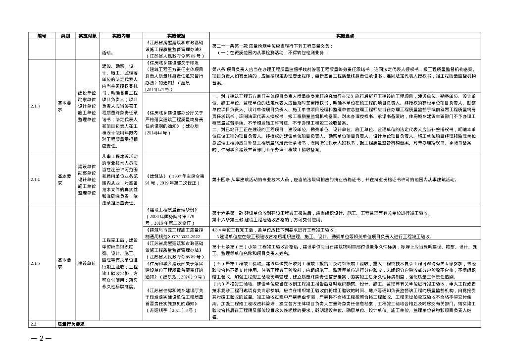 市政给水排水工程质量手册实施细则（2023）_第8页