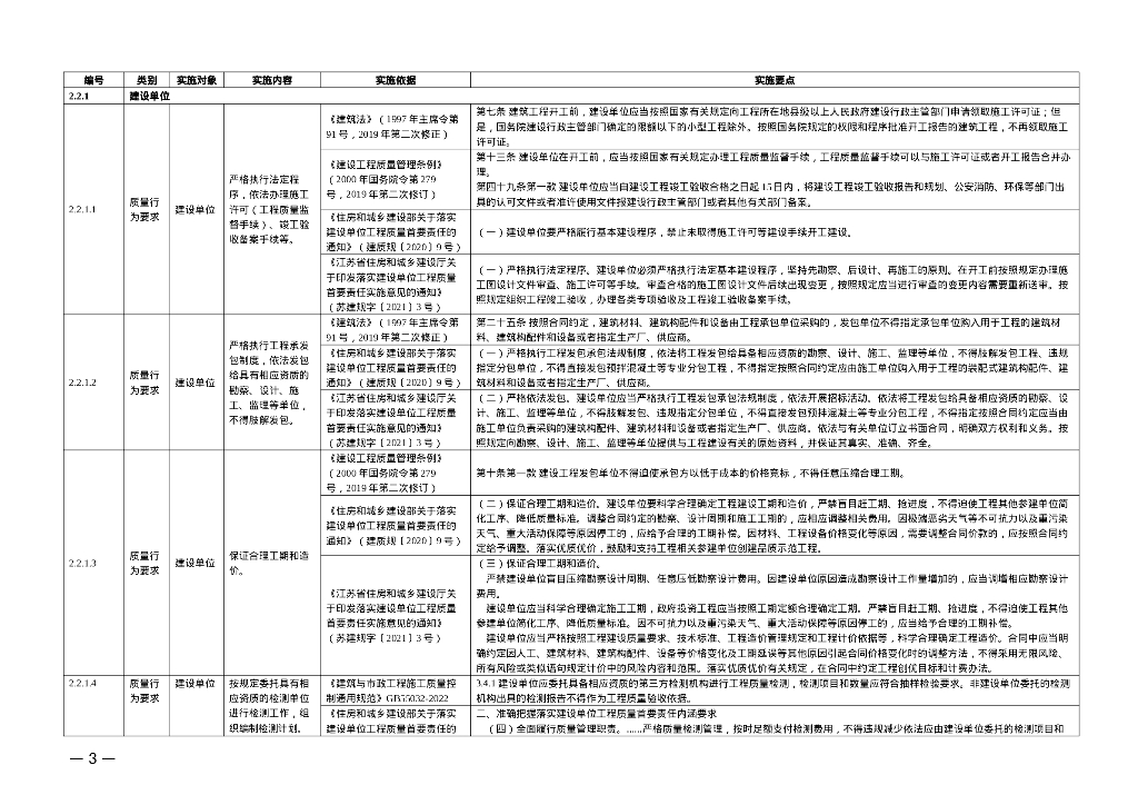 市政给水排水工程质量手册实施细则（2023）_第9页