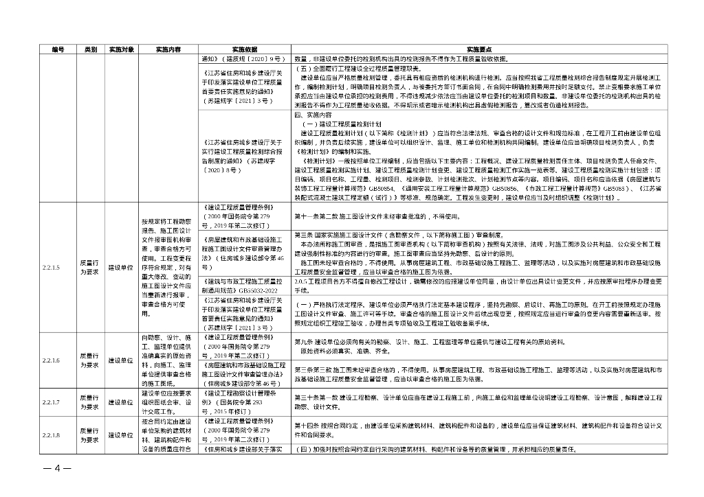 市政给水排水工程质量手册实施细则（2023）_第10页