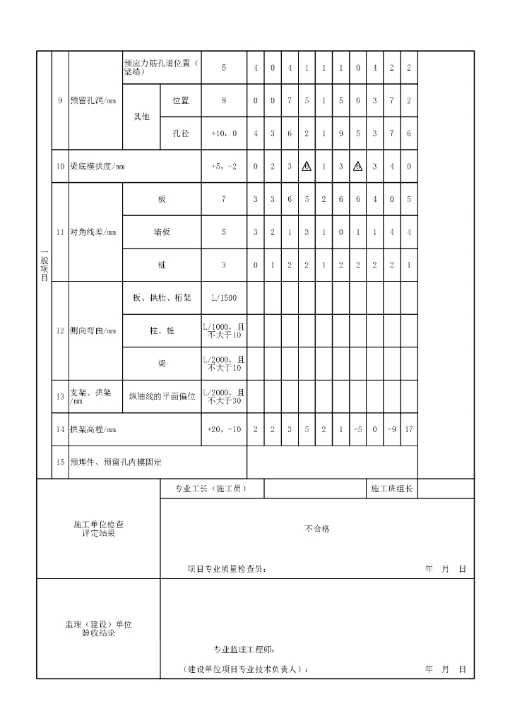 安徽城市桥梁工程扩大基础验收记录表格21P_第7页