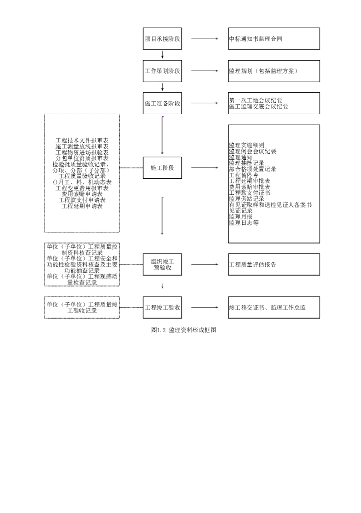 海南省城镇道路工程综合概述资料表格15P_第7页