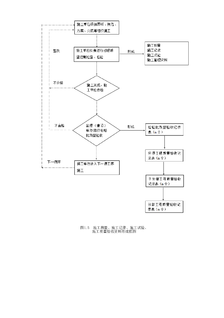 海南省城镇道路工程综合概述资料表格15P_第10页