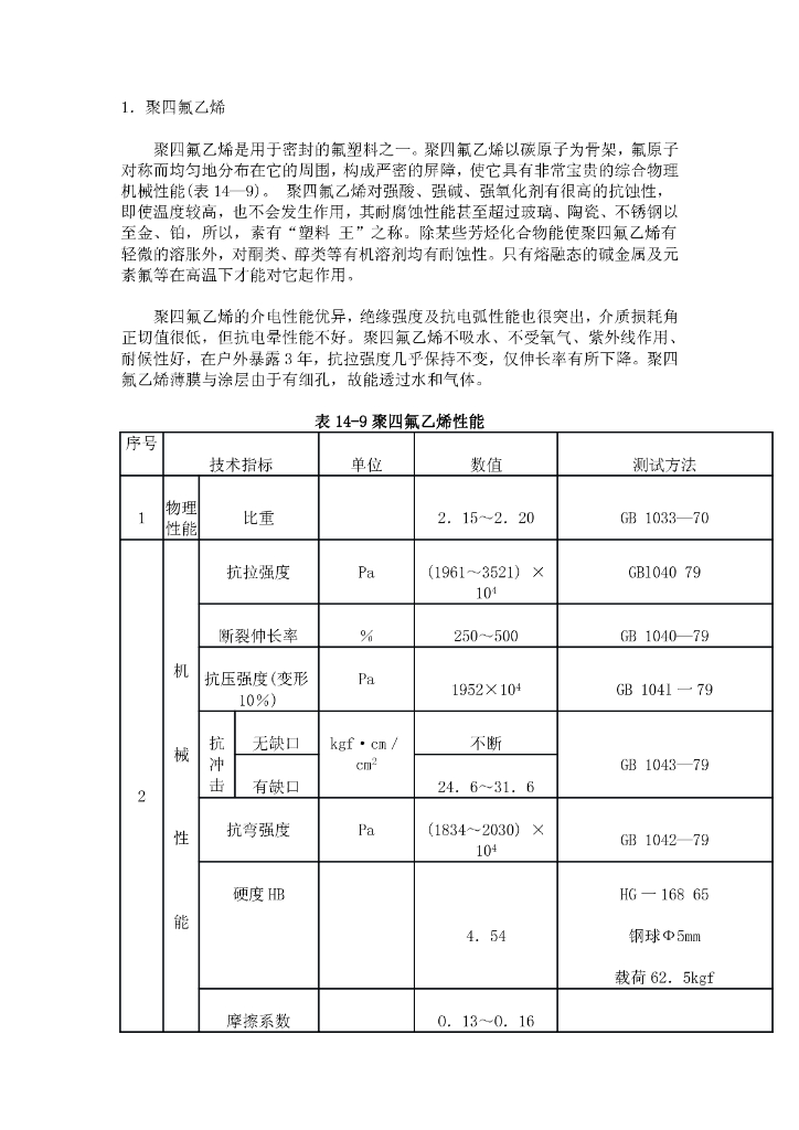 聚四氟乙烯PTFE检测报告