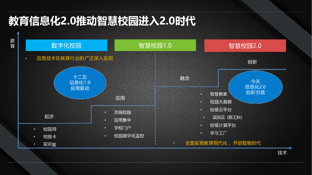 智慧校园信息化解决方案_第5页