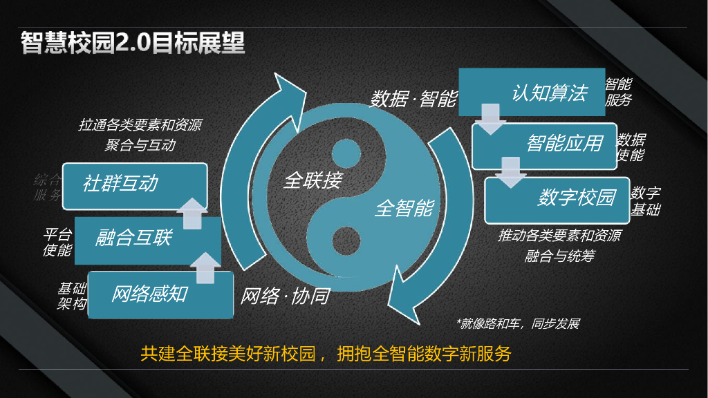 智慧校园信息化解决方案_第9页