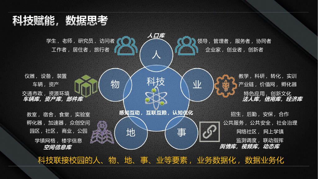 智慧校园信息化解决方案_第10页