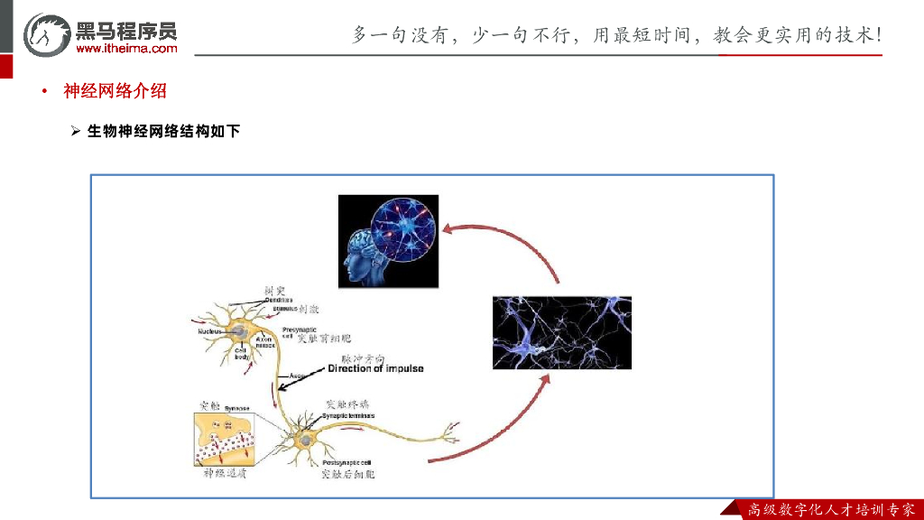 黑马程序员：ChatGPT原理-挖掘ChatGPT底层原理, 理解实现方法_第6页