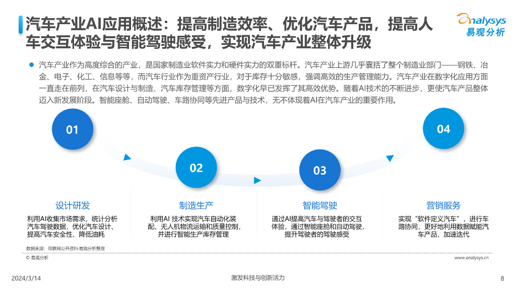 易观分析：中国汽车业人工智能行业应用发展图谱2024_第8页