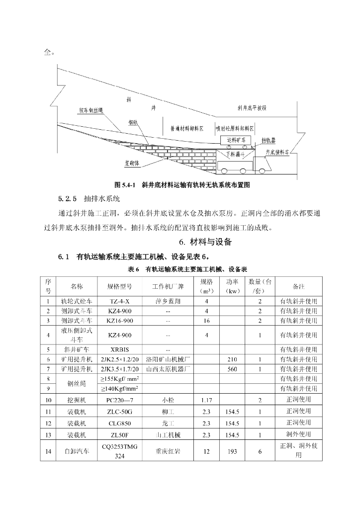 长大隧道陡坡斜井有轨运输施工工法12页_第6页