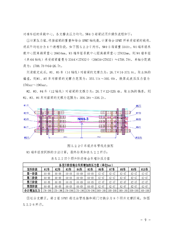混凝土箱梁SPMT运输和滚装上驳施工工法_第9页