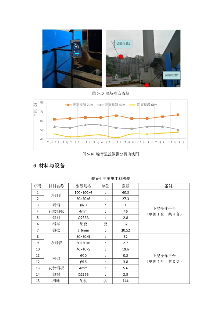 钢桁梁构件跨线原位悬臂拼装低噪音施工工法_第7页