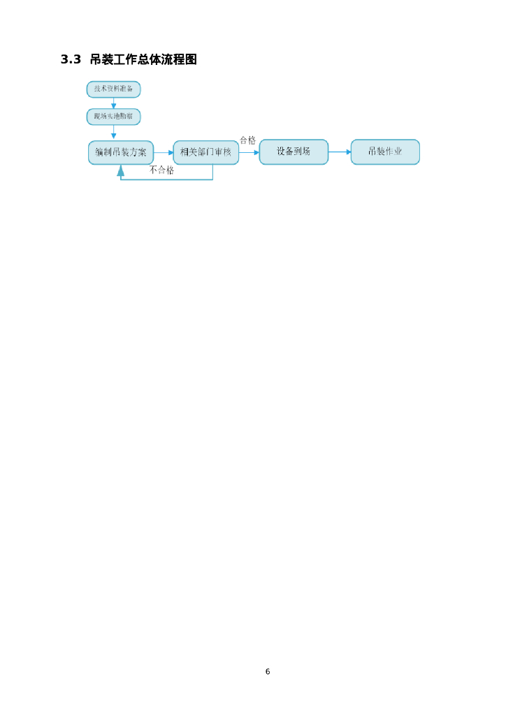 制冷机房大型设备起重吊装方案44页2021_第9页