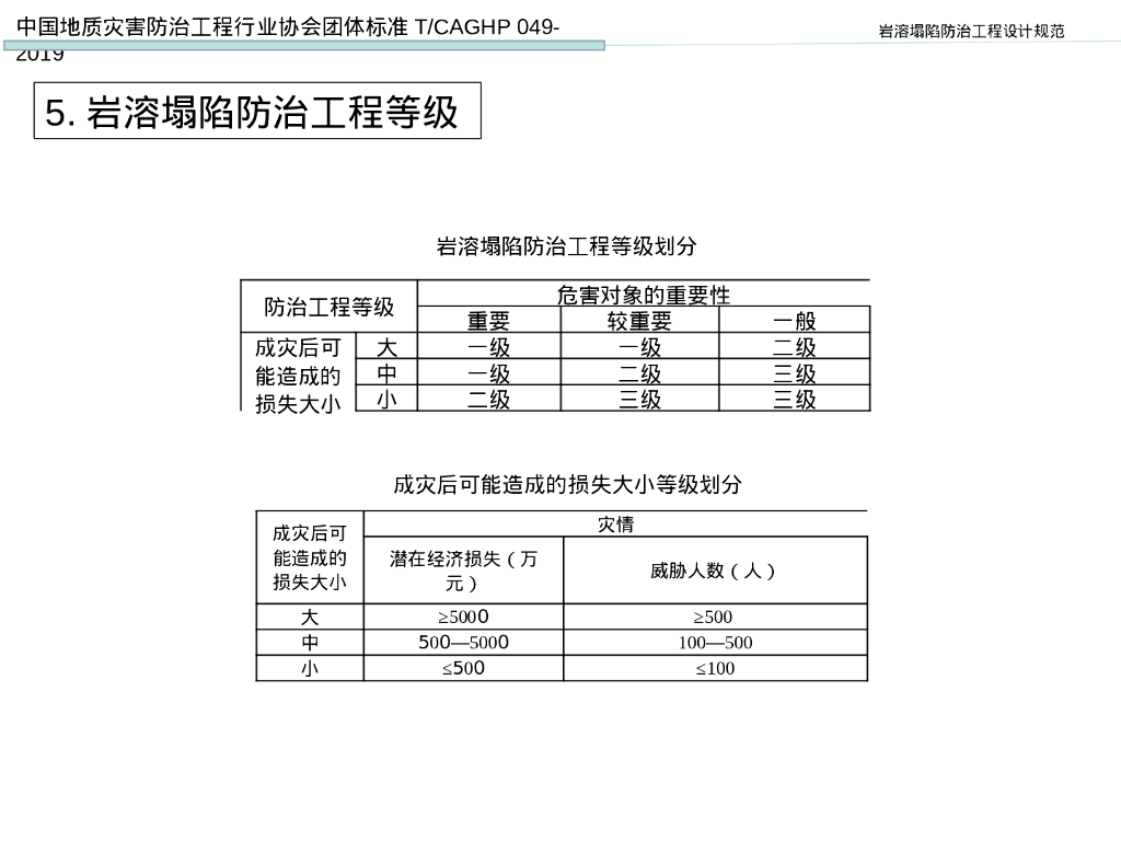 岩溶塌陷防治工程设计规范解读（54P）_第10页