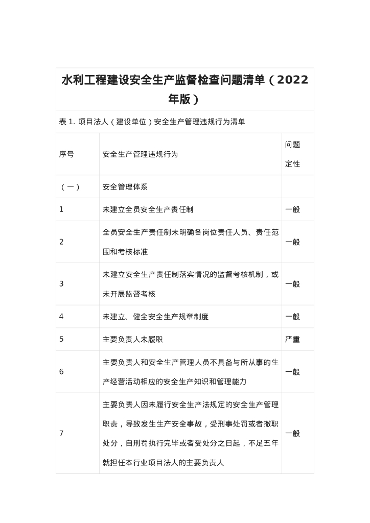 水利工程建设安全生产监督检查问题清单2022