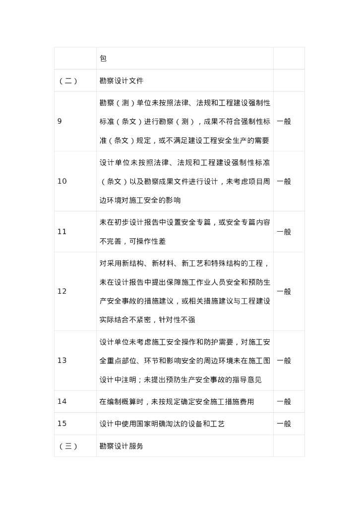 水利工程建设安全生产监督检查问题清单2022_第8页