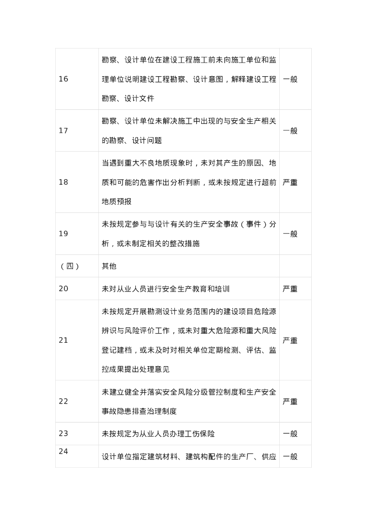 水利工程建设安全生产监督检查问题清单2022_第9页