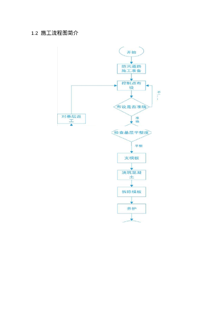 水利工程优秀QC小组活动成果报告_第6页