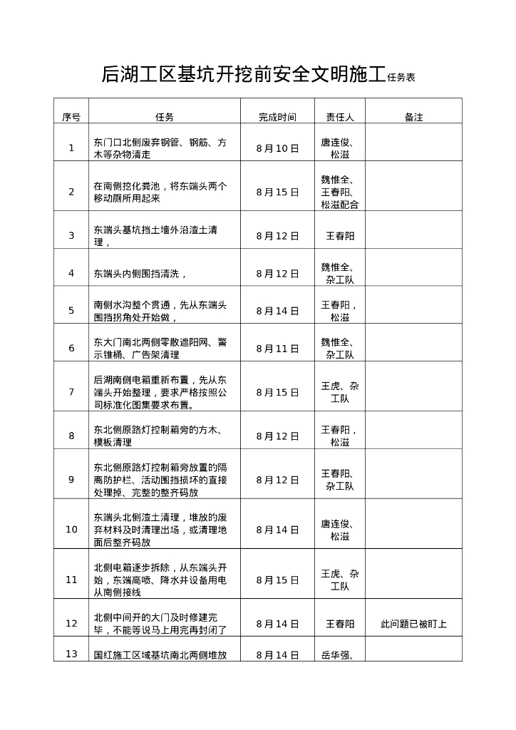 基坑开挖条件验收安全文明施工任务表