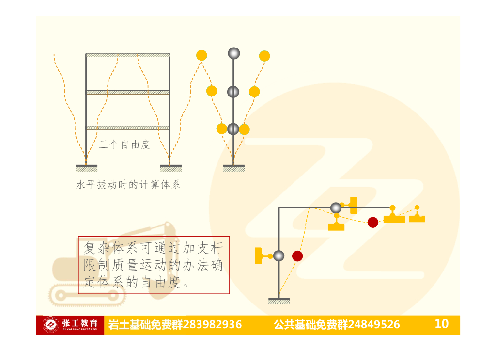 结构动力学之结构动力特性与动力反应_第10页