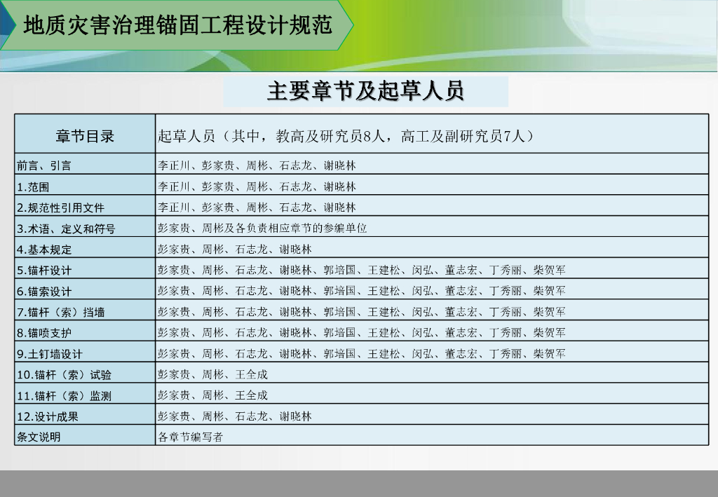 地质灾害治理锚固工程设计规范宣贯培训79P_第6页