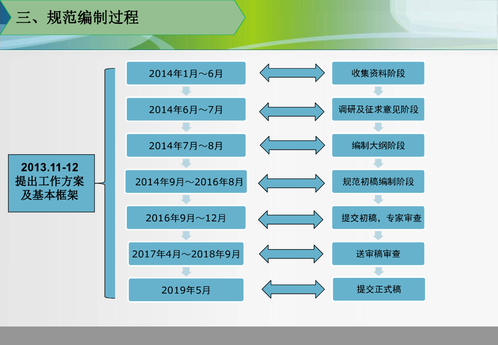 地质灾害治理锚固工程设计规范宣贯培训79P_第9页
