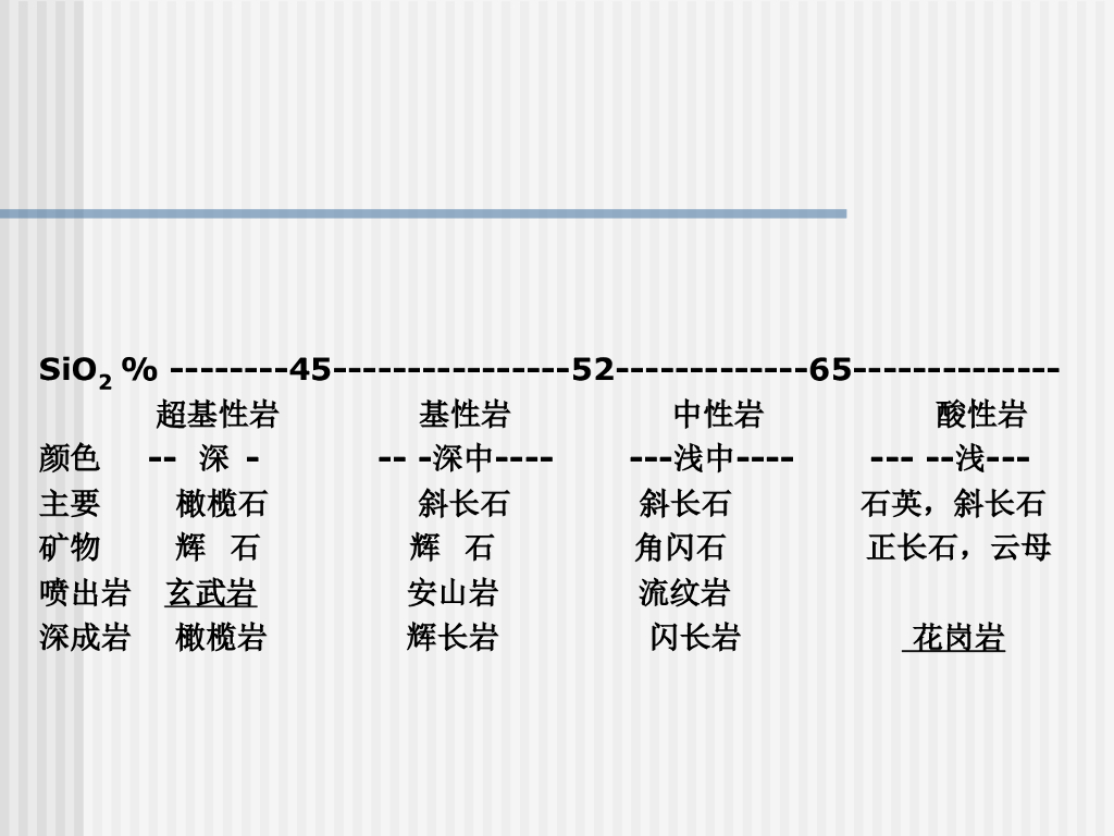 工程地质培训之岩浆岩（78P）_第8页