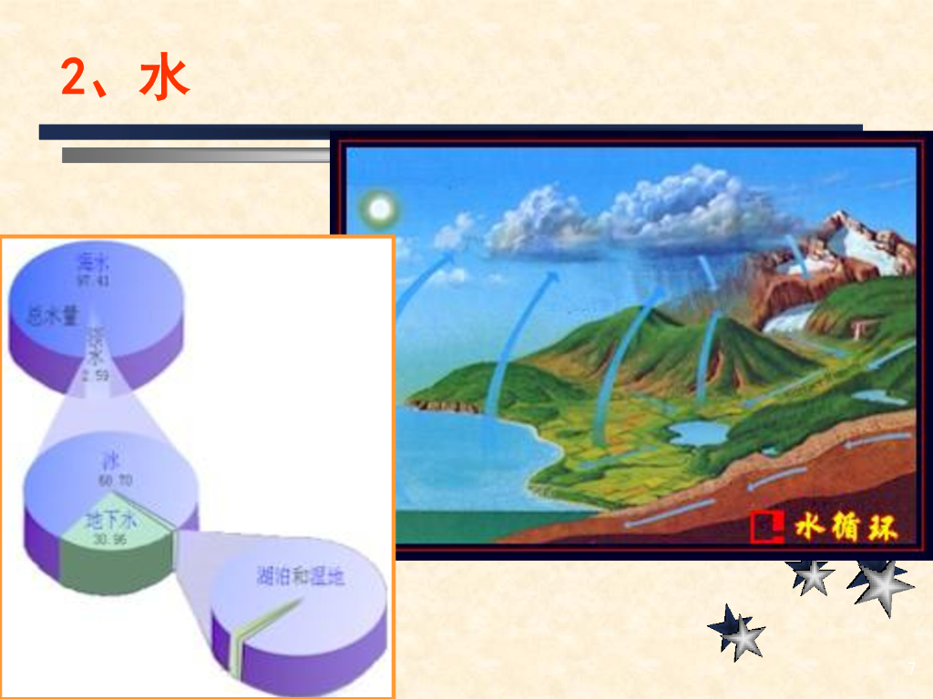 外力地质作用与沉积岩（69P）_第7页