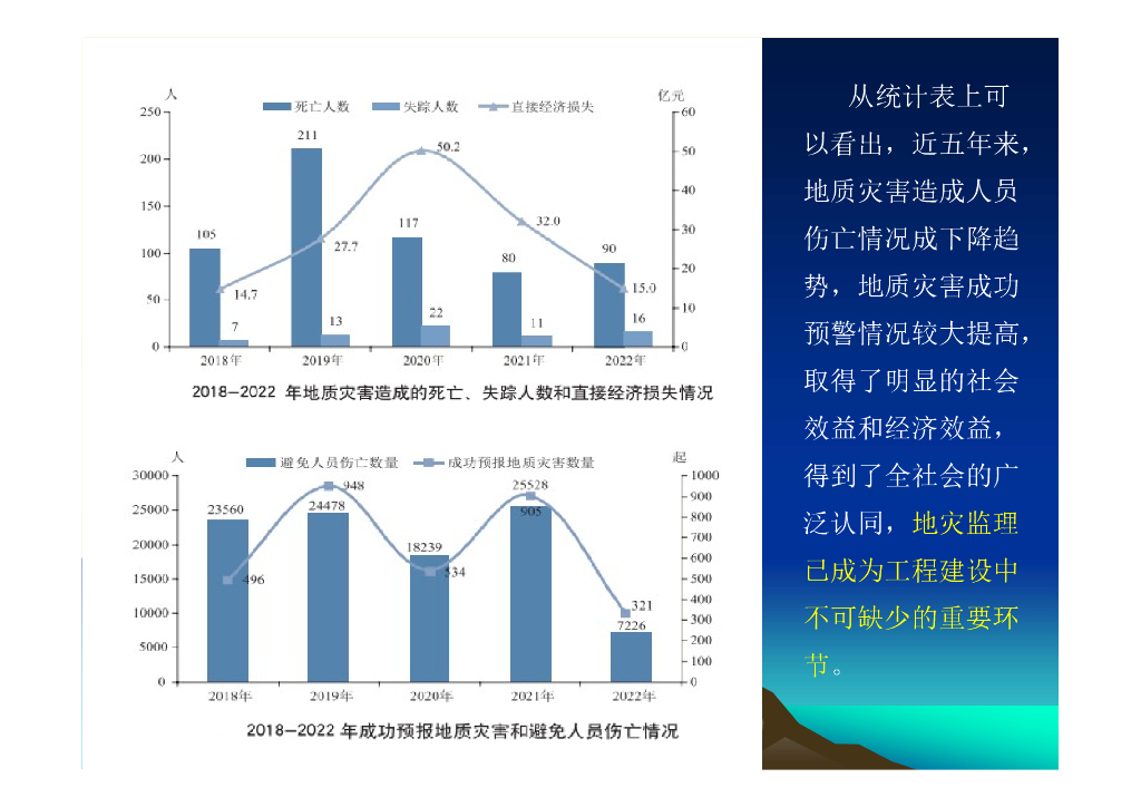 地质灾害治理工程监理工作要点概述及案例_第7页