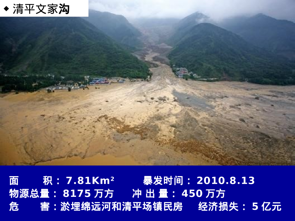 泥石流灾害防治工程勘查规范贯标培训187P_第8页