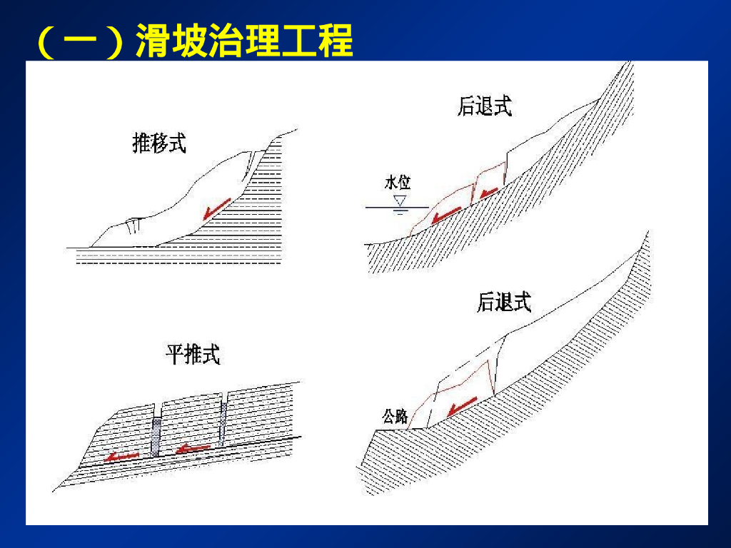 崩塌、滑坡地质灾害治理工程与案例分析187P_第6页