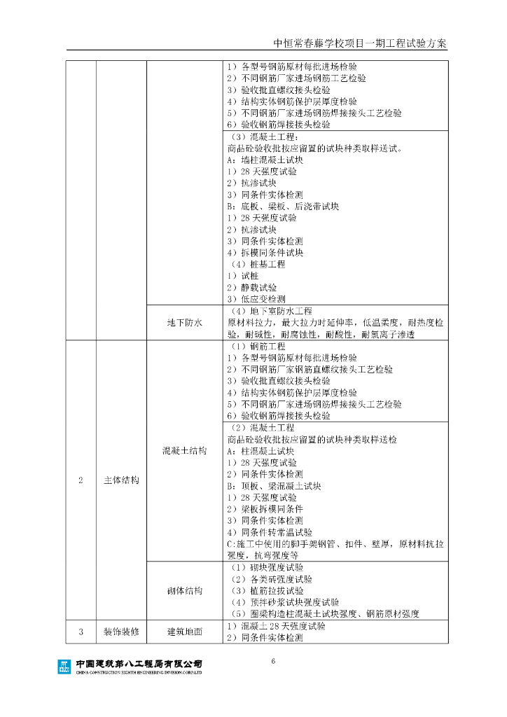 [安徽]学校项目工程试验方案2019_第8页