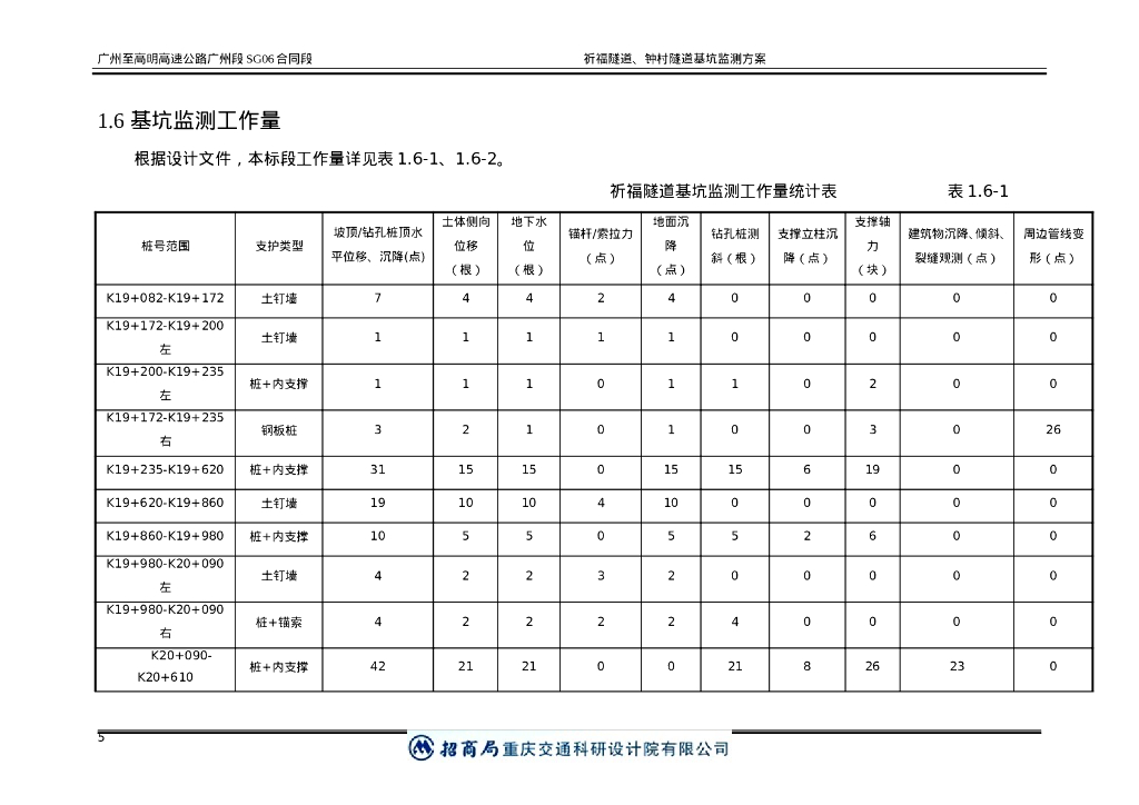 高速路段基坑监测方案（58P）_第10页