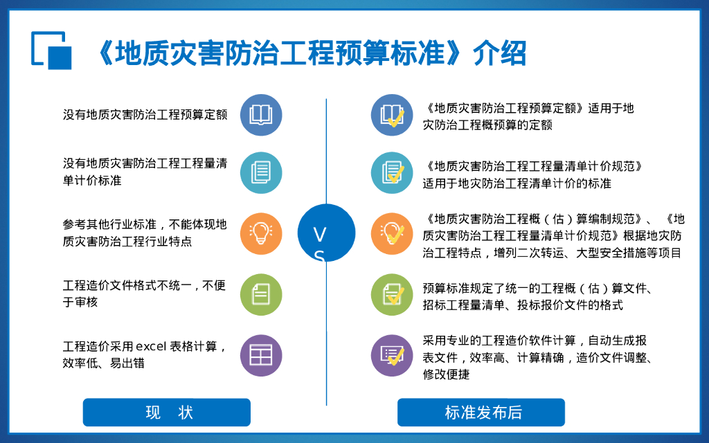 地质灾害防治工程预算标准（224P）_第6页