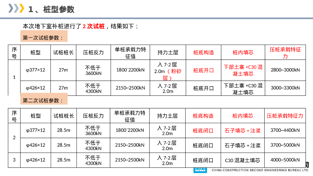 低净空大吨位后注浆静压钢管桩施工新技术_第9页