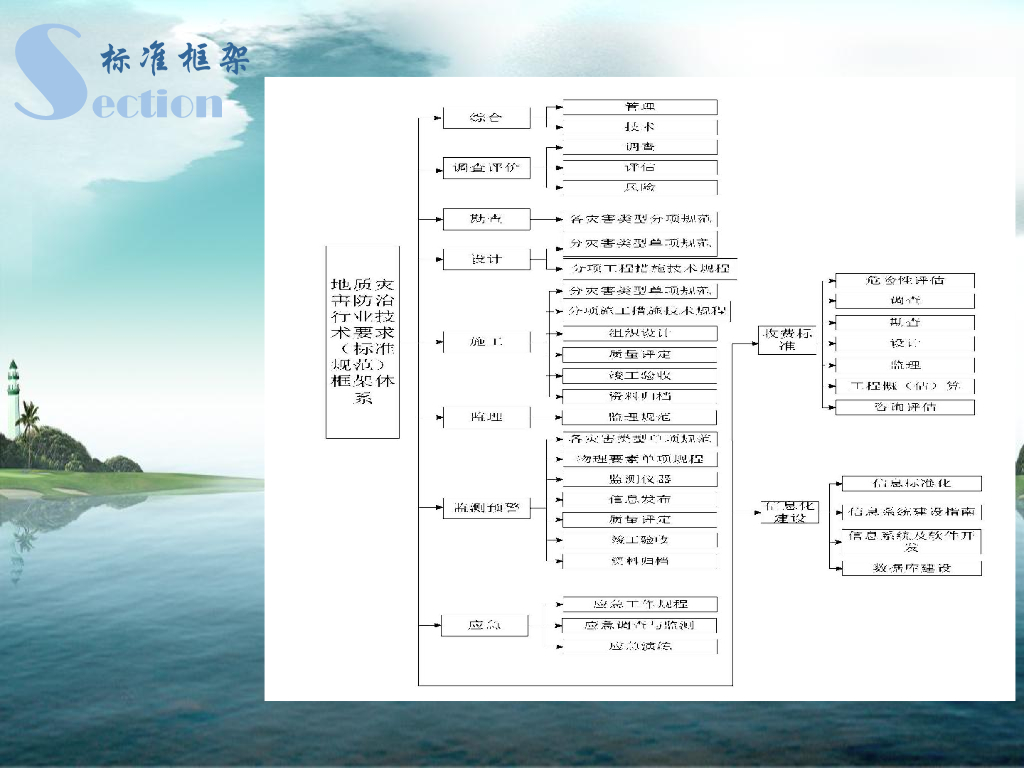 关于地灾防治标准体系建设（2019,17P）_第6页