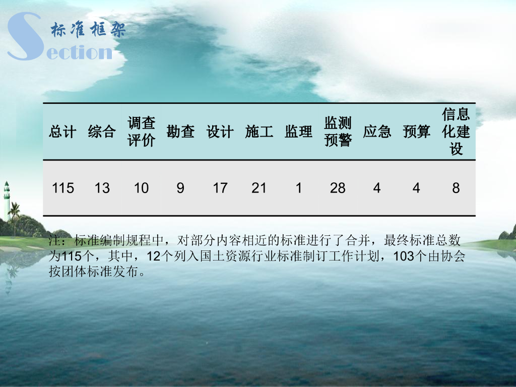 关于地灾防治标准体系建设（2019,17P）_第8页