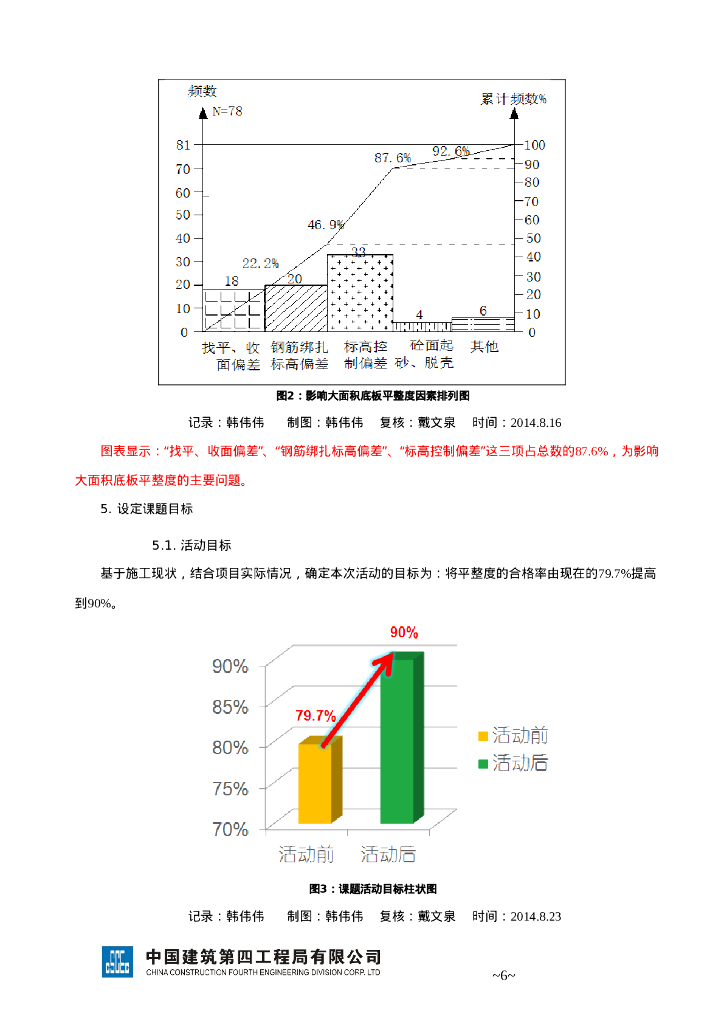 确保大面积地下室底板砼平整度（17p）_第6页