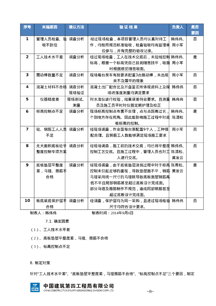 确保大面积地下室底板砼平整度（17p）_第8页