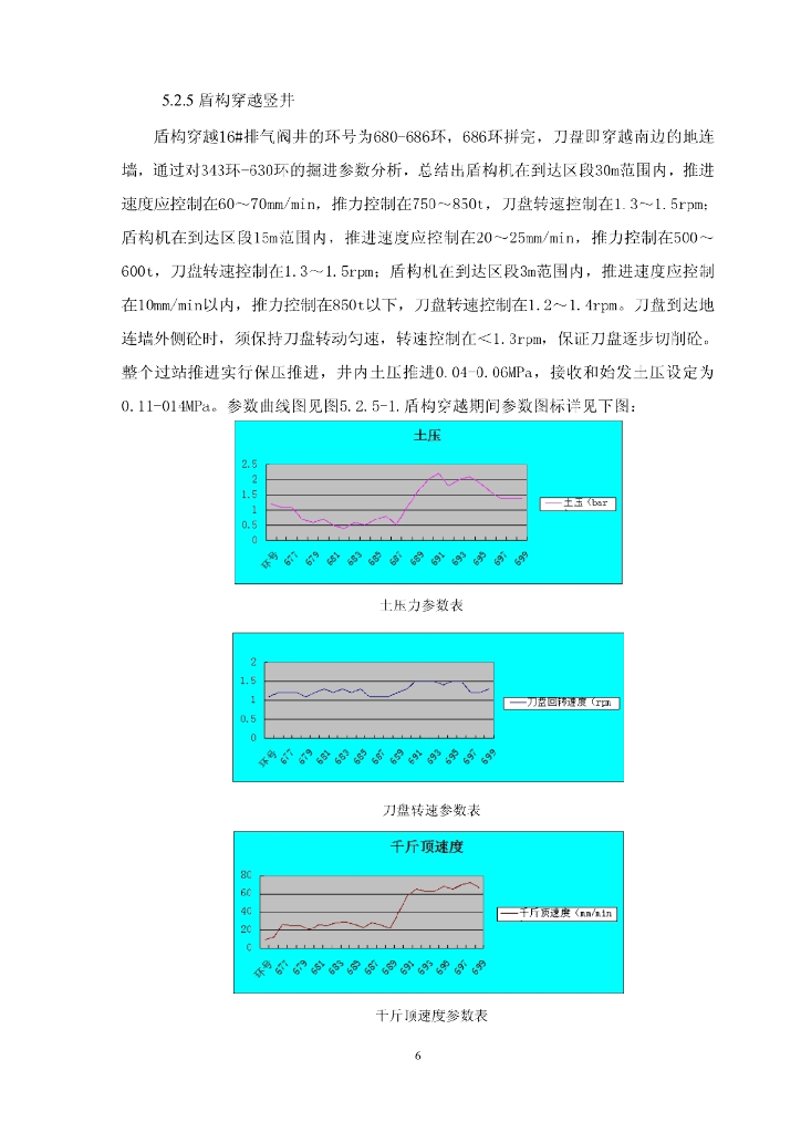 盾构穿越竖井覆土回填施工工法_第6页
