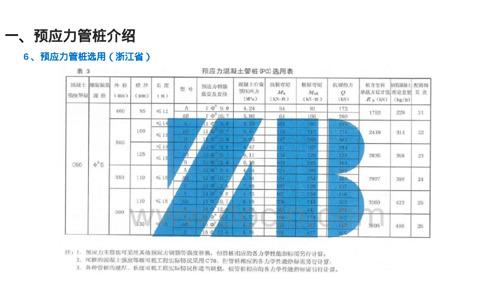 预应力离心空心管桩施工工艺（22P）_第6页