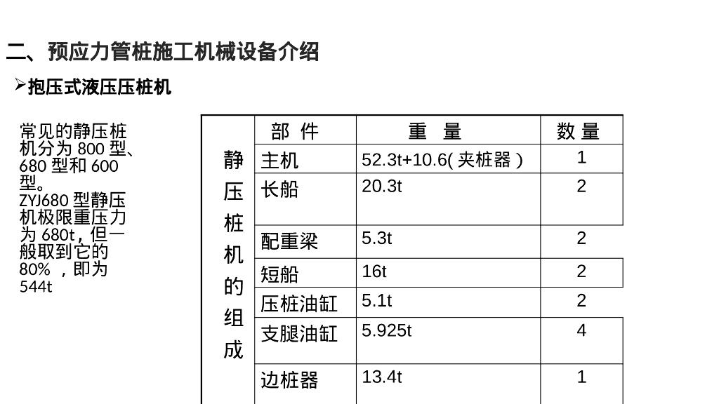 预应力离心空心管桩施工工艺（22P）_第10页