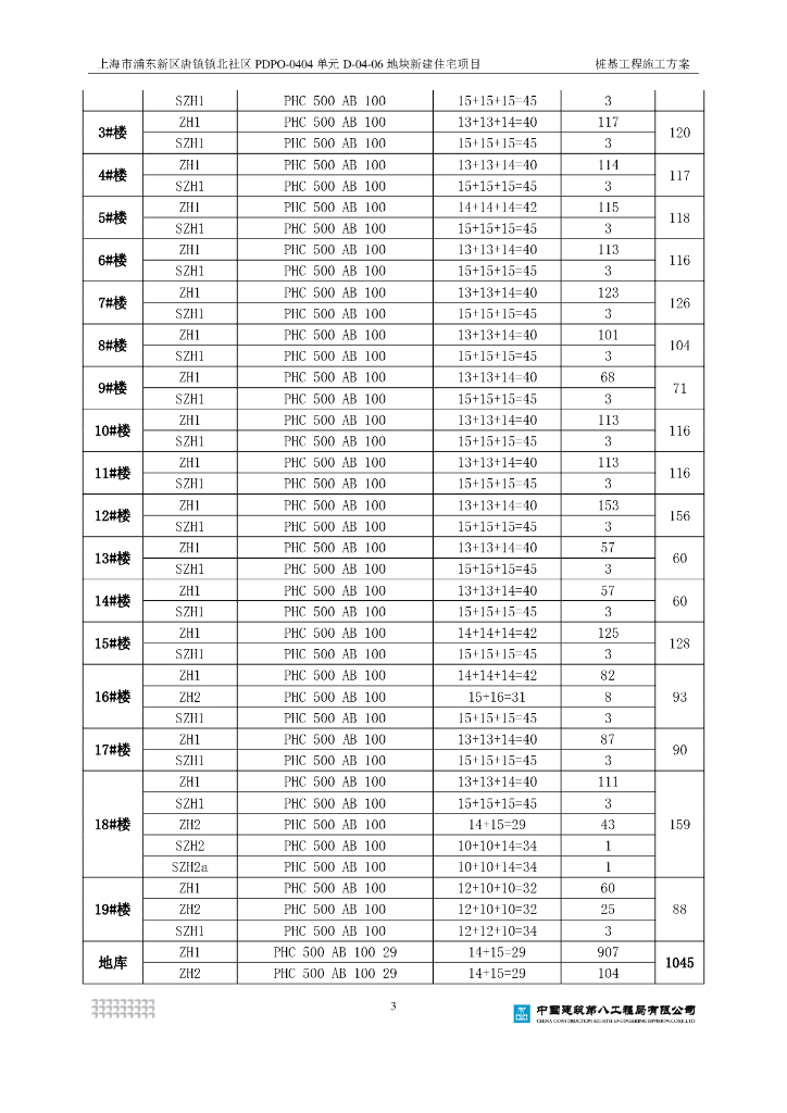 [上海]新建住宅项目桩基施工方案2019_第6页