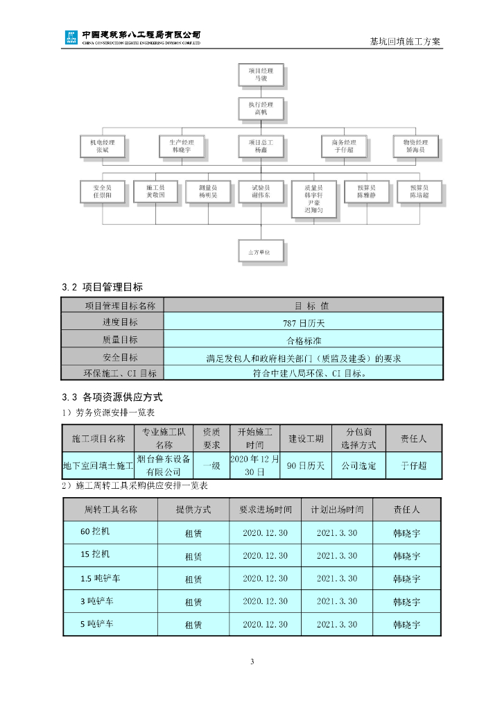 [烟台]民用建筑地下室回填土方案2020_第6页