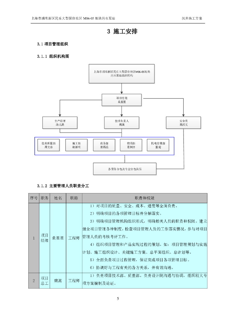 [上海]污水泵站沉井施工方案（2019，72P）_第8页