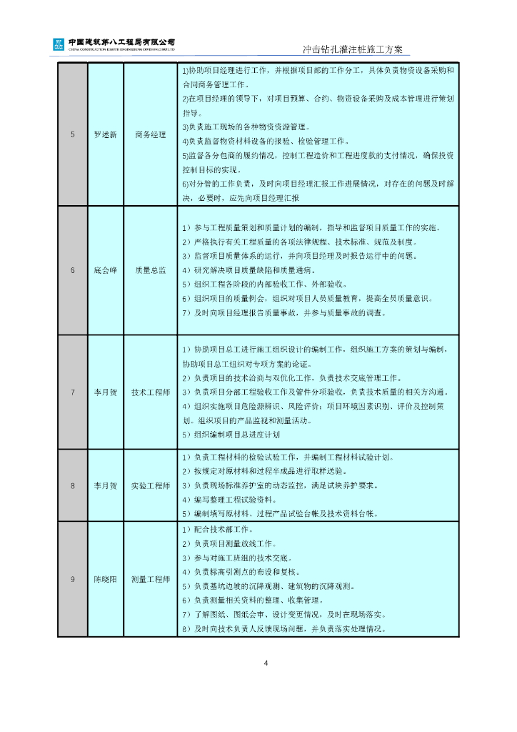 塔吊基础冲击钻孔灌注桩施工方案2019_第6页