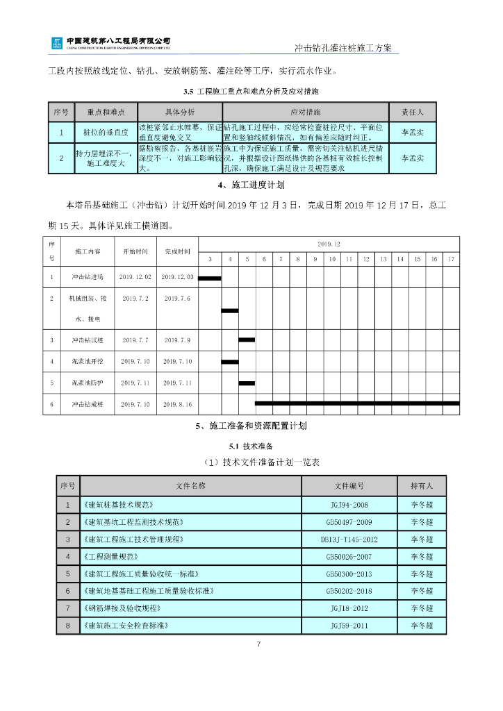 塔吊基础冲击钻孔灌注桩施工方案2019_第9页