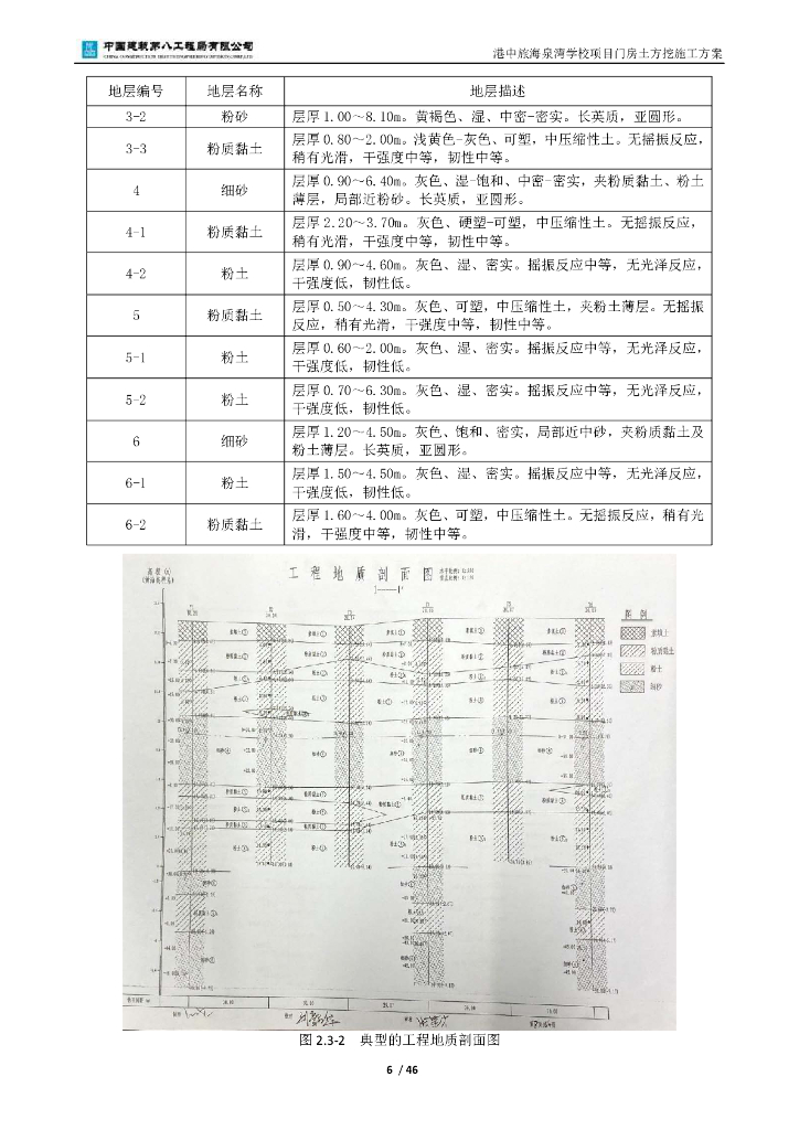 [河北]学校项目门房土方开挖施工方案2020_第6页