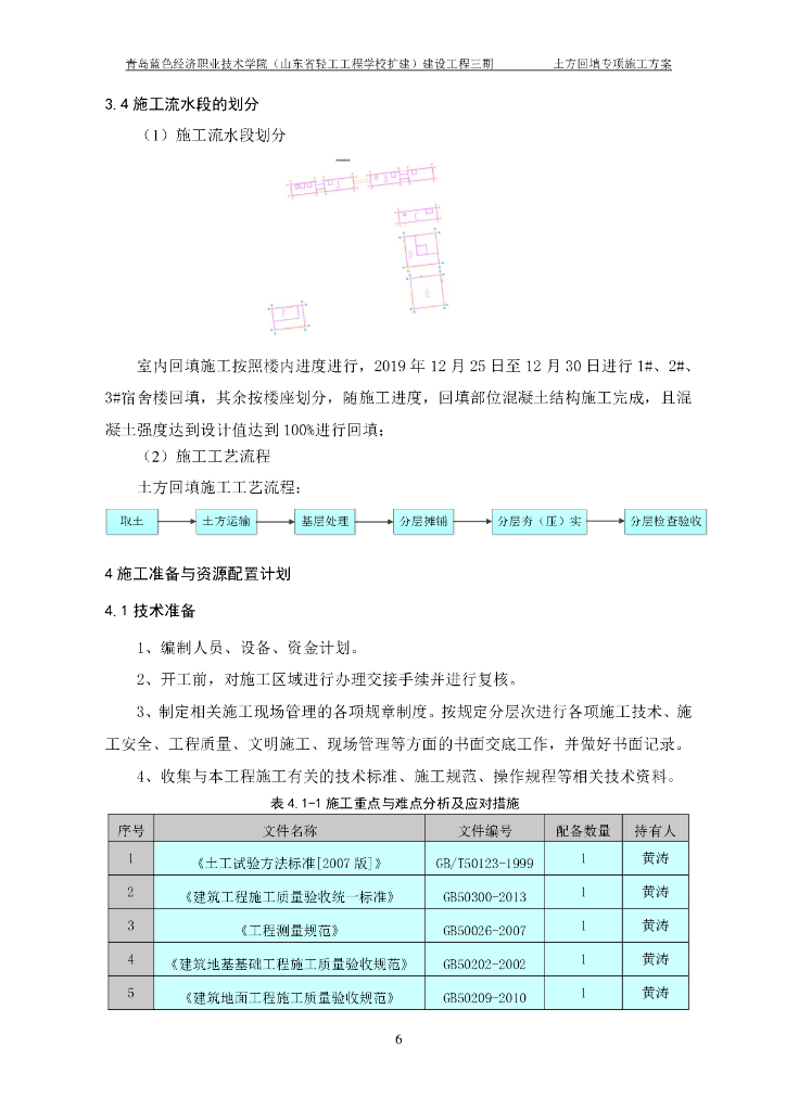 [青岛]​学校项目土方回填施工方案2019_第8页